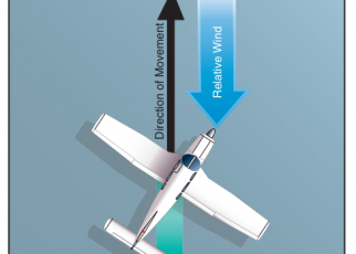 Century-of-Flight.net - Aviation History - Century of Flight