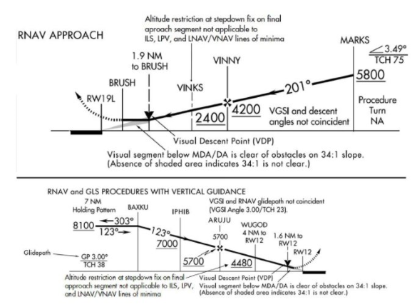 Visual Descent Point VDP Explained 4 Things To Know Aviation 